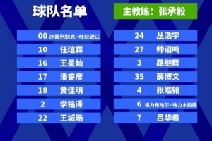 美女主播-U21与CUBAL对抗赛球员名单：景天雨、崔新泉、万孟霖在列