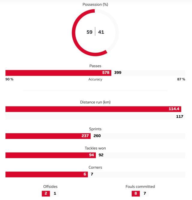 1710036519656058737.jpg 拜仁8比1有多反常?预期进球最高,基米希拿球最多