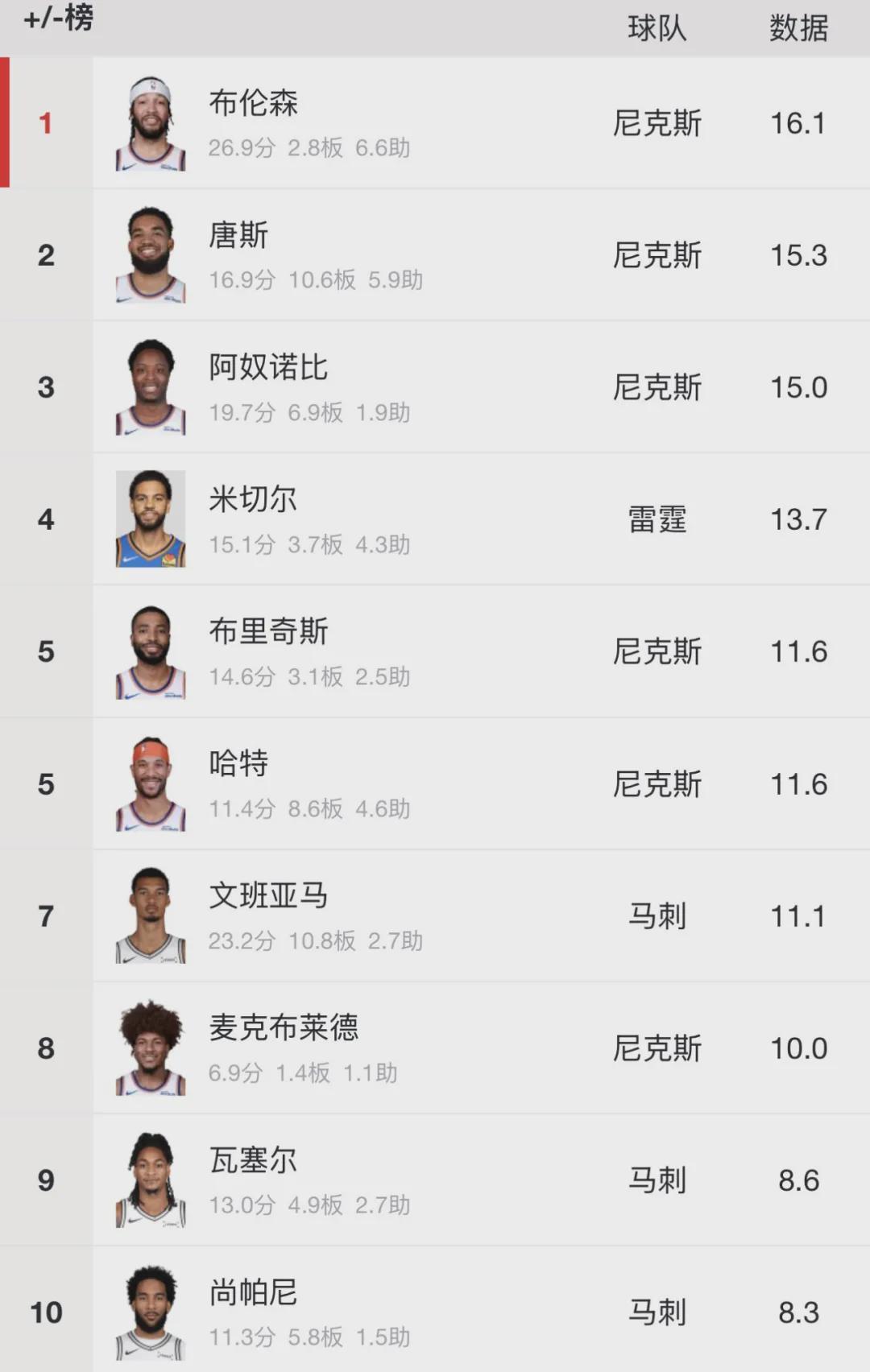 NBA直播-15万人排队！NBA历史首次！父子同队打进总决赛